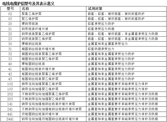 電線(xiàn)電纜符號(hào)